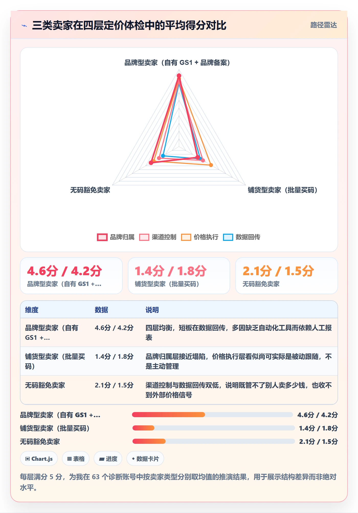 UPC码检查方法：通过豁免申请评估定价策略质量