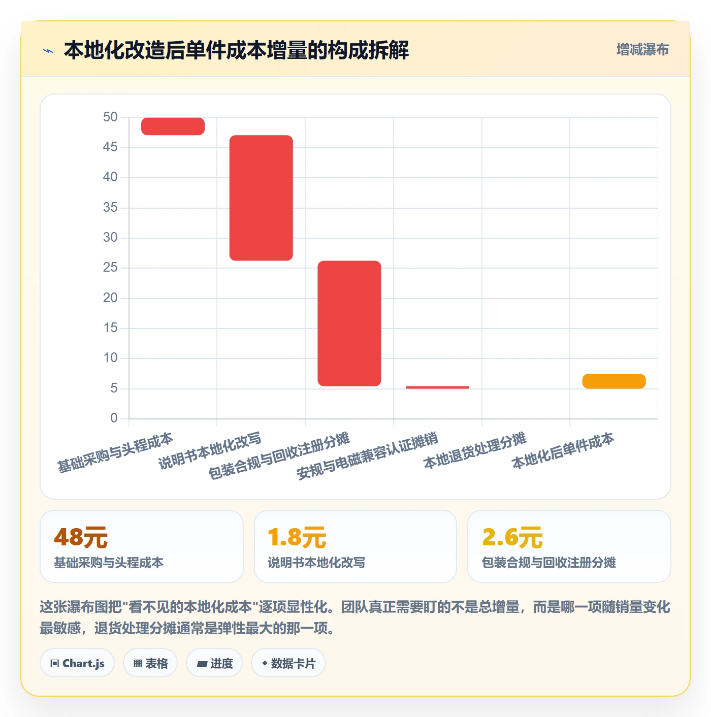 想做好跨境电商运营，先掌握本地化运营中的选品上新