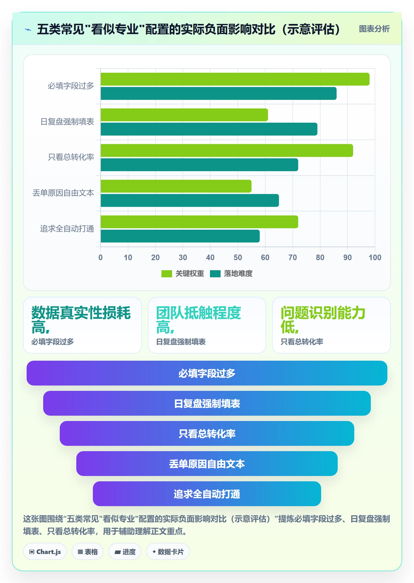 外贸数据分析平台配置指南：销售线索需要哪些数据复盘设置