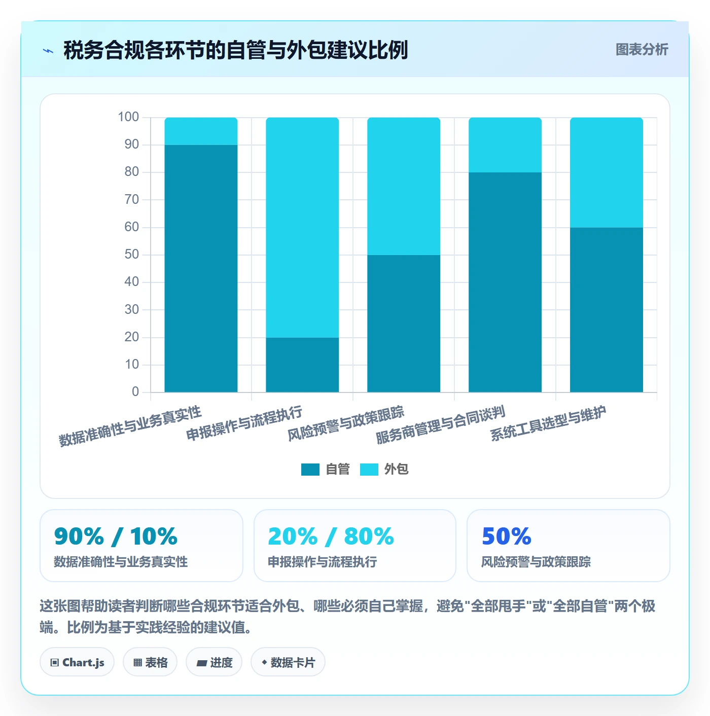 跨境电商一站式服务管理要点：税务合规的成本控制如何设计