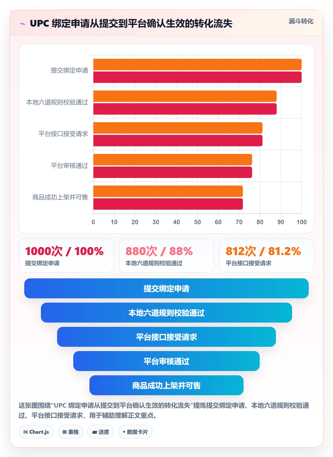 UPC码管理要点:商品绑定的系统搭建如何设计