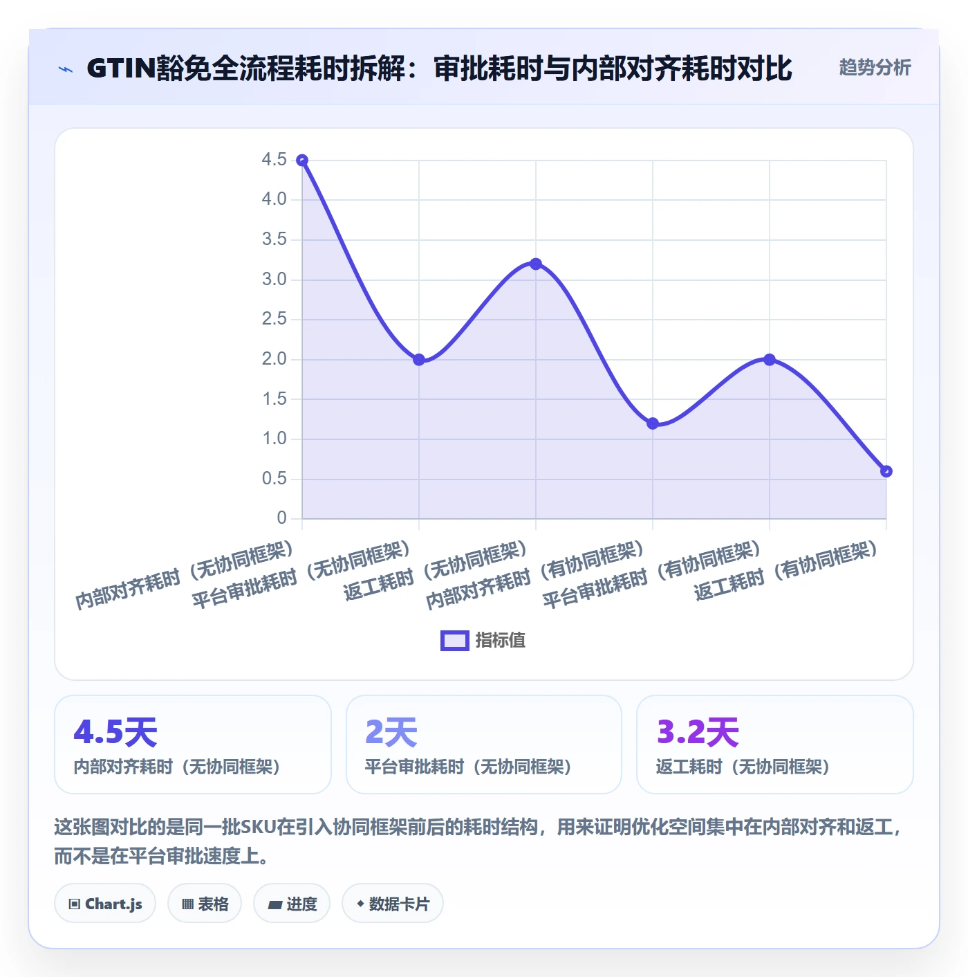 UPC码运营框架：把豁免申请纳入团队协同