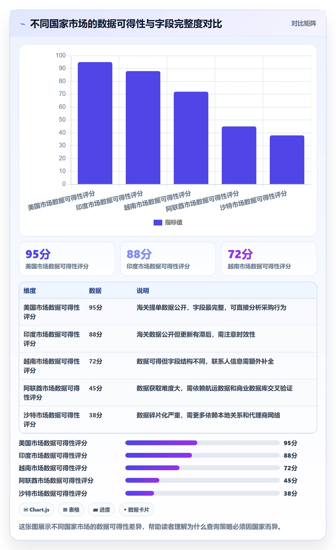 外贸数据分析平台使用技巧：国家市场对应的效率提升方法