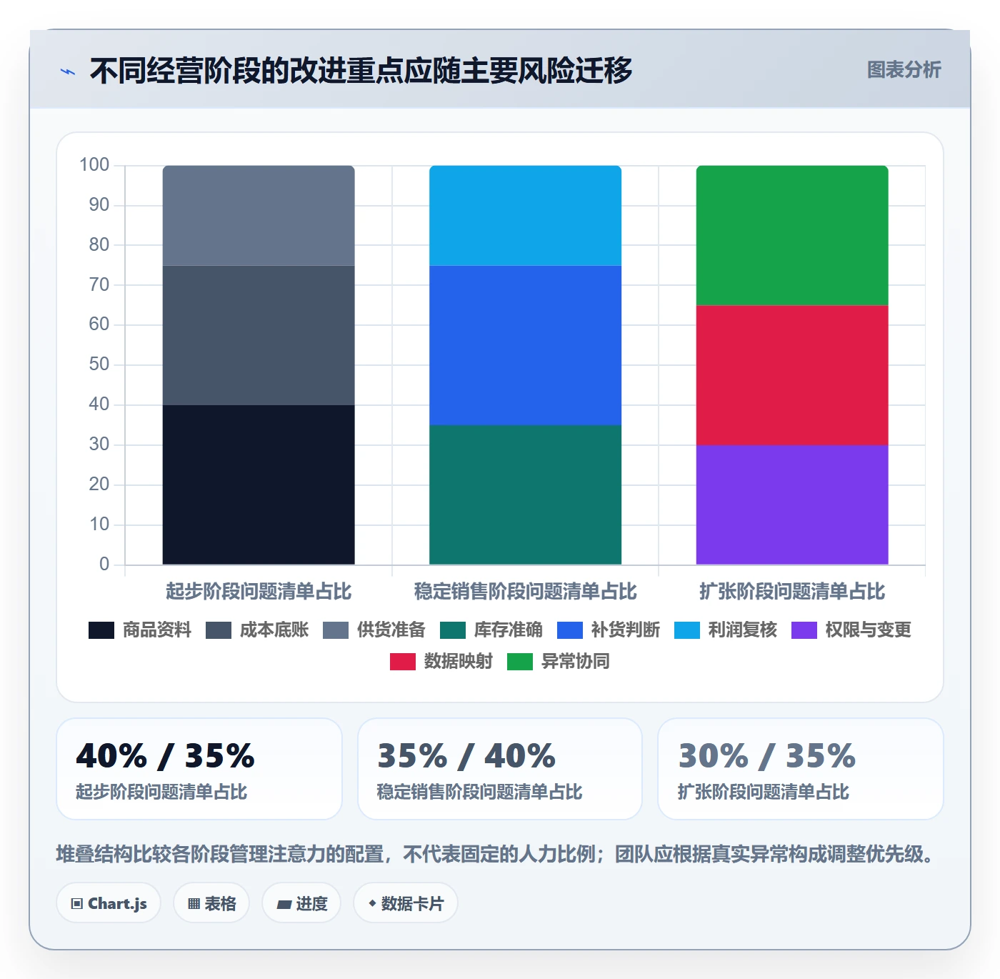 temu升级方案：用问题清单改善全托管模式