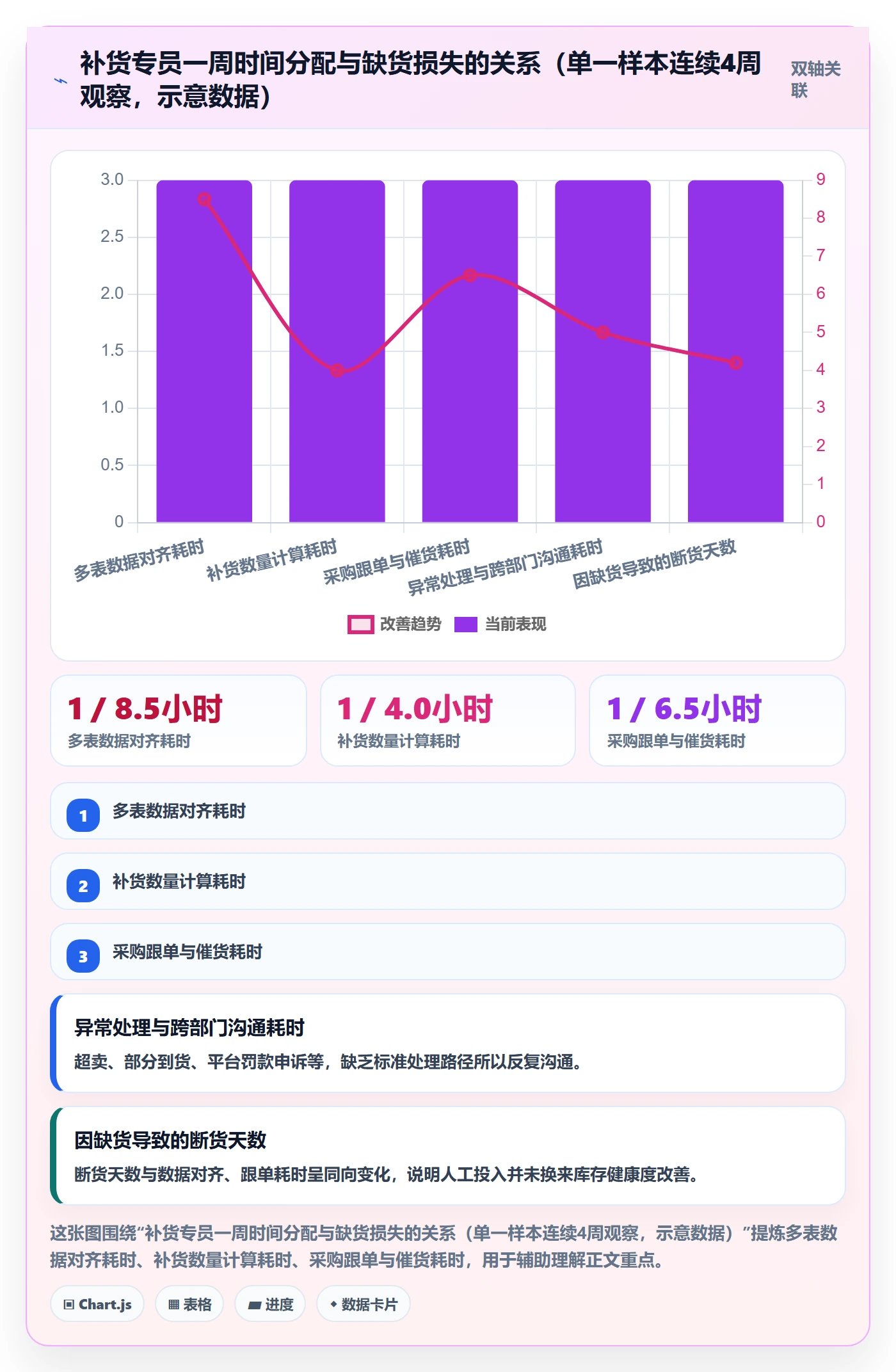 erp跨境电商问题诊断:采购补货如何用效率提升改进