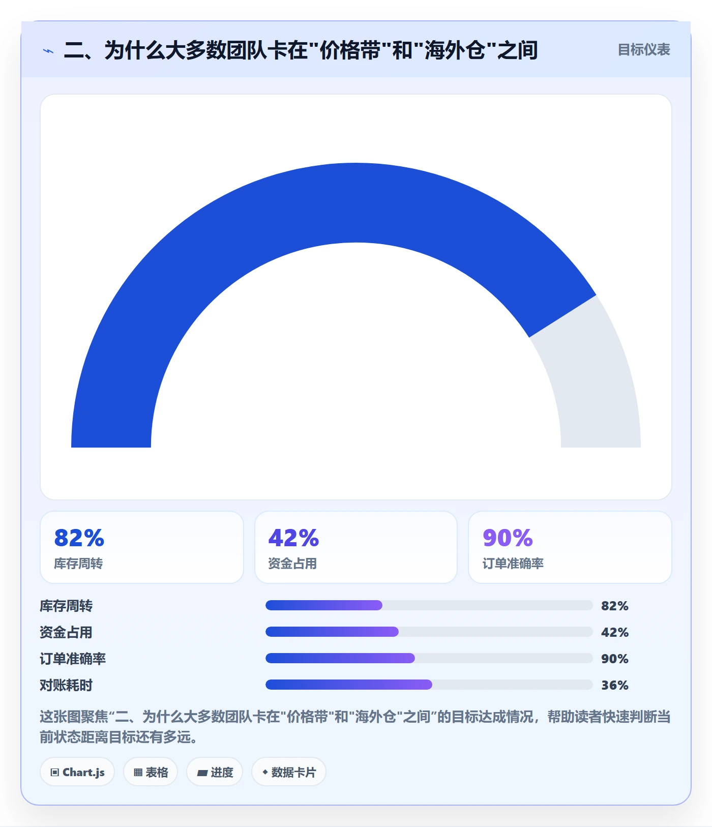 二、为什么大多数团队卡在"价格带"和"海外仓"之间
