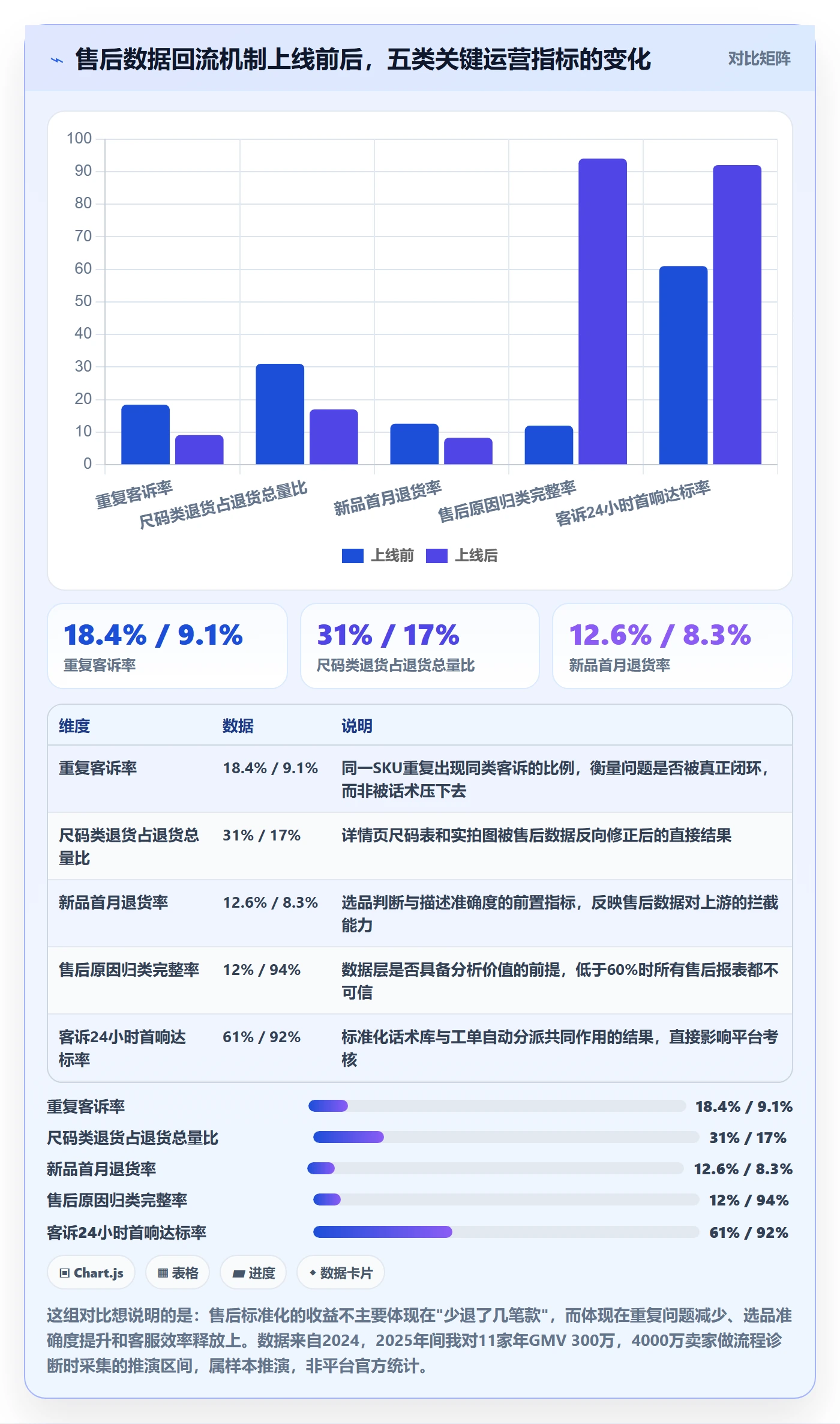 跨境电商一站式服务运营框架：把售后服务纳入标准化管理