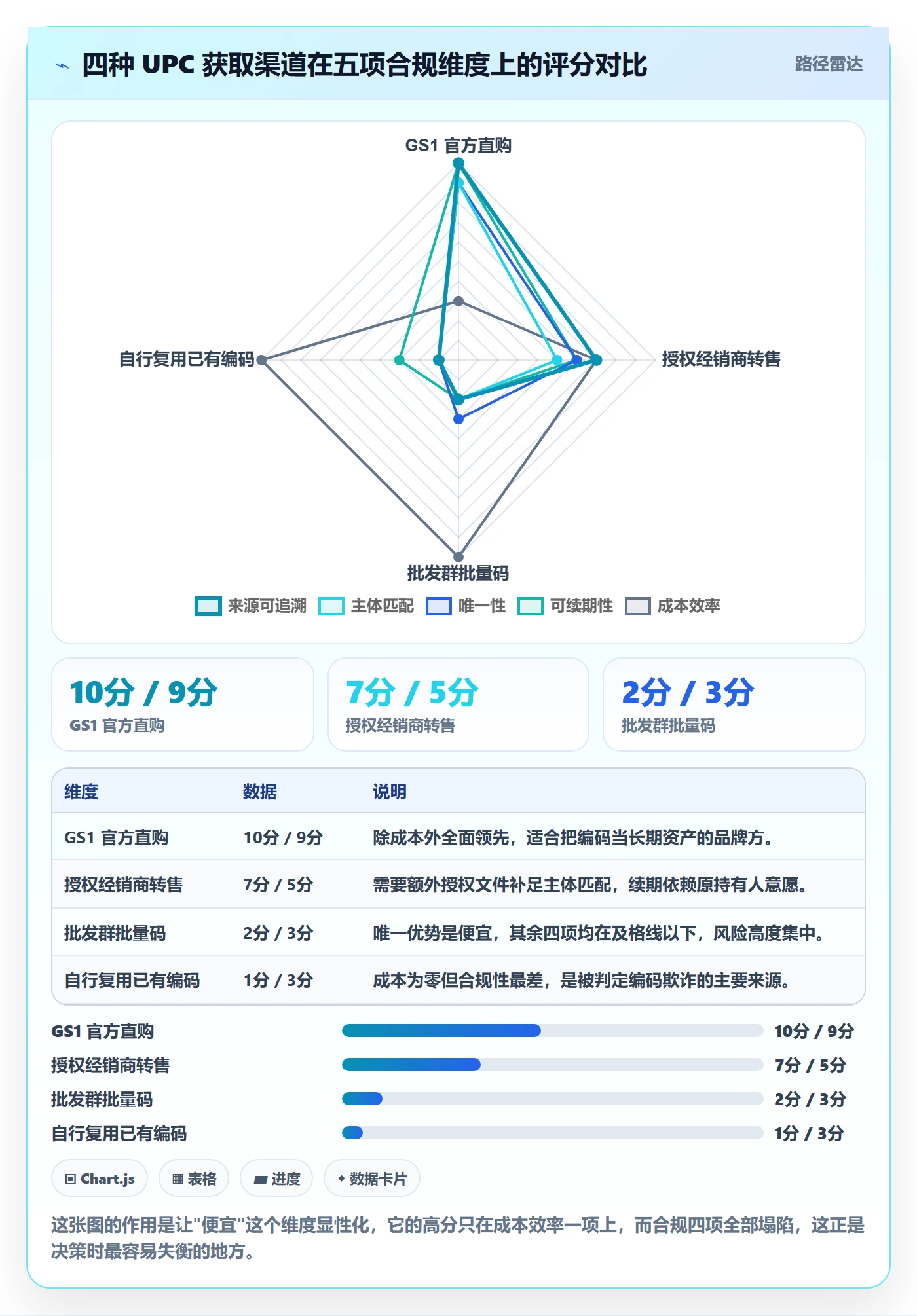 UPC码标准化管理全解析：重点看懂合规风险