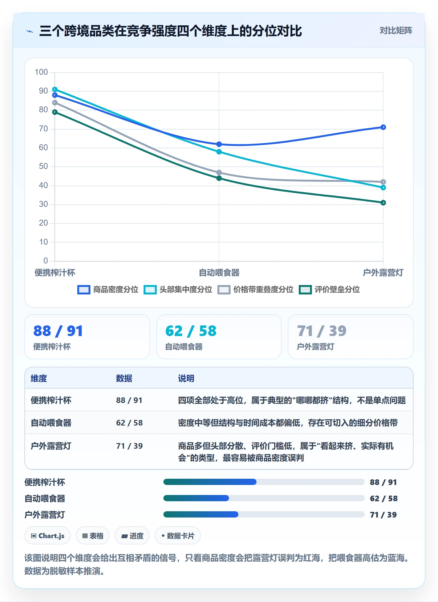 商品分析检查方法：通过竞争强度评估选型方法质量