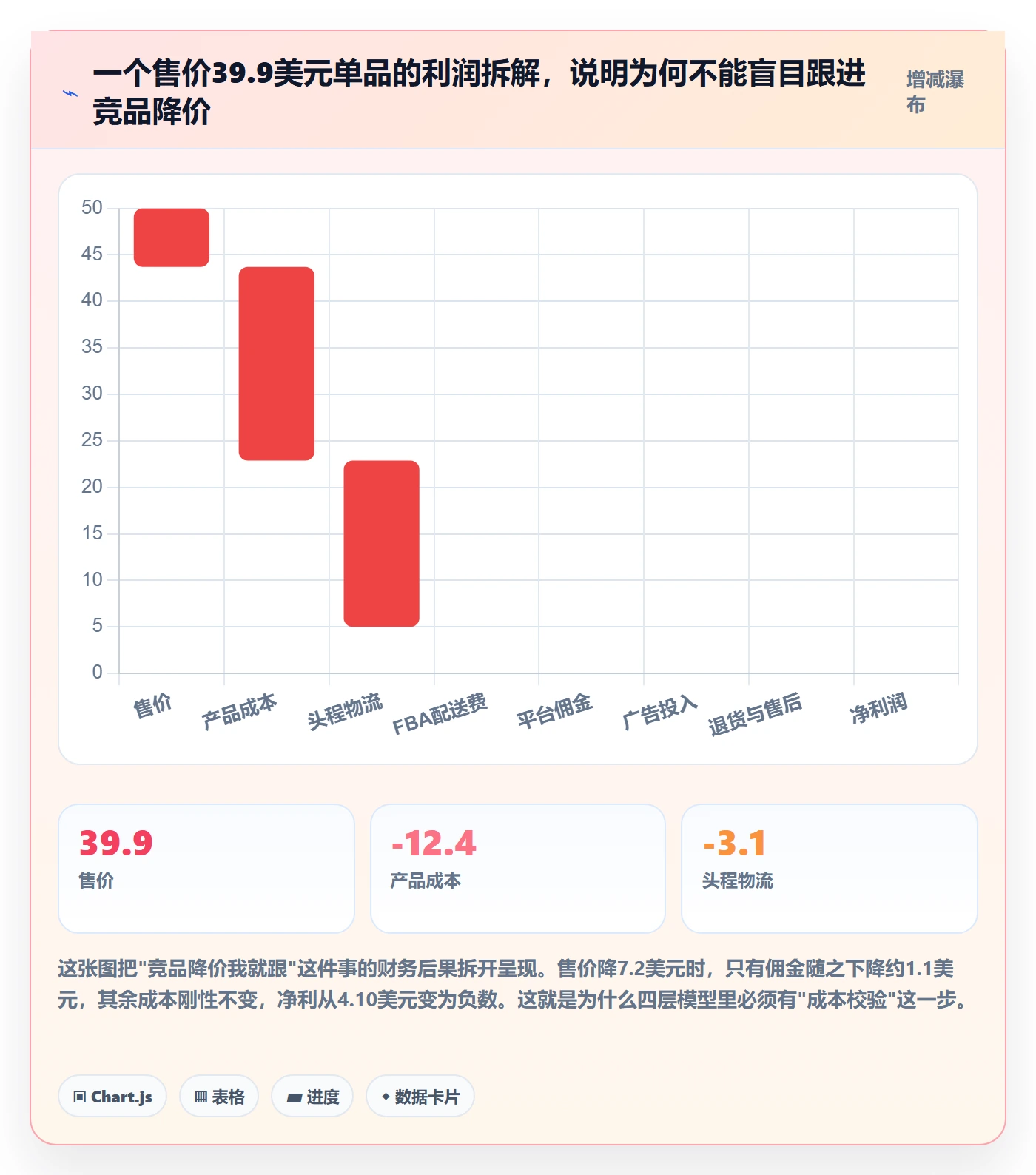 亚马逊软件工作指南：用新手避坑解决竞品监控问题