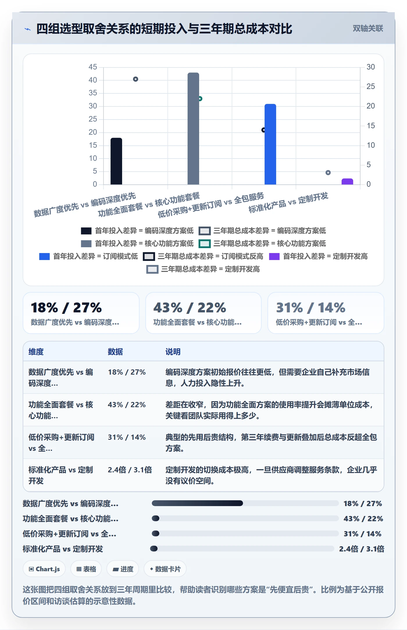 外贸数据分析平台决策指南：用核心功能判断商品编码方案