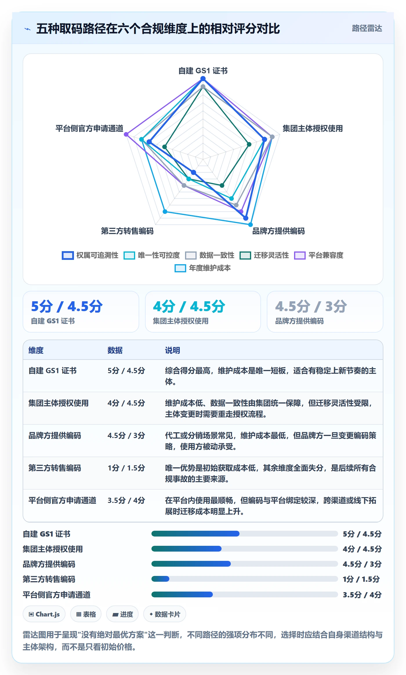 UPC码选择标准：合规风险维度如何评估日常管理