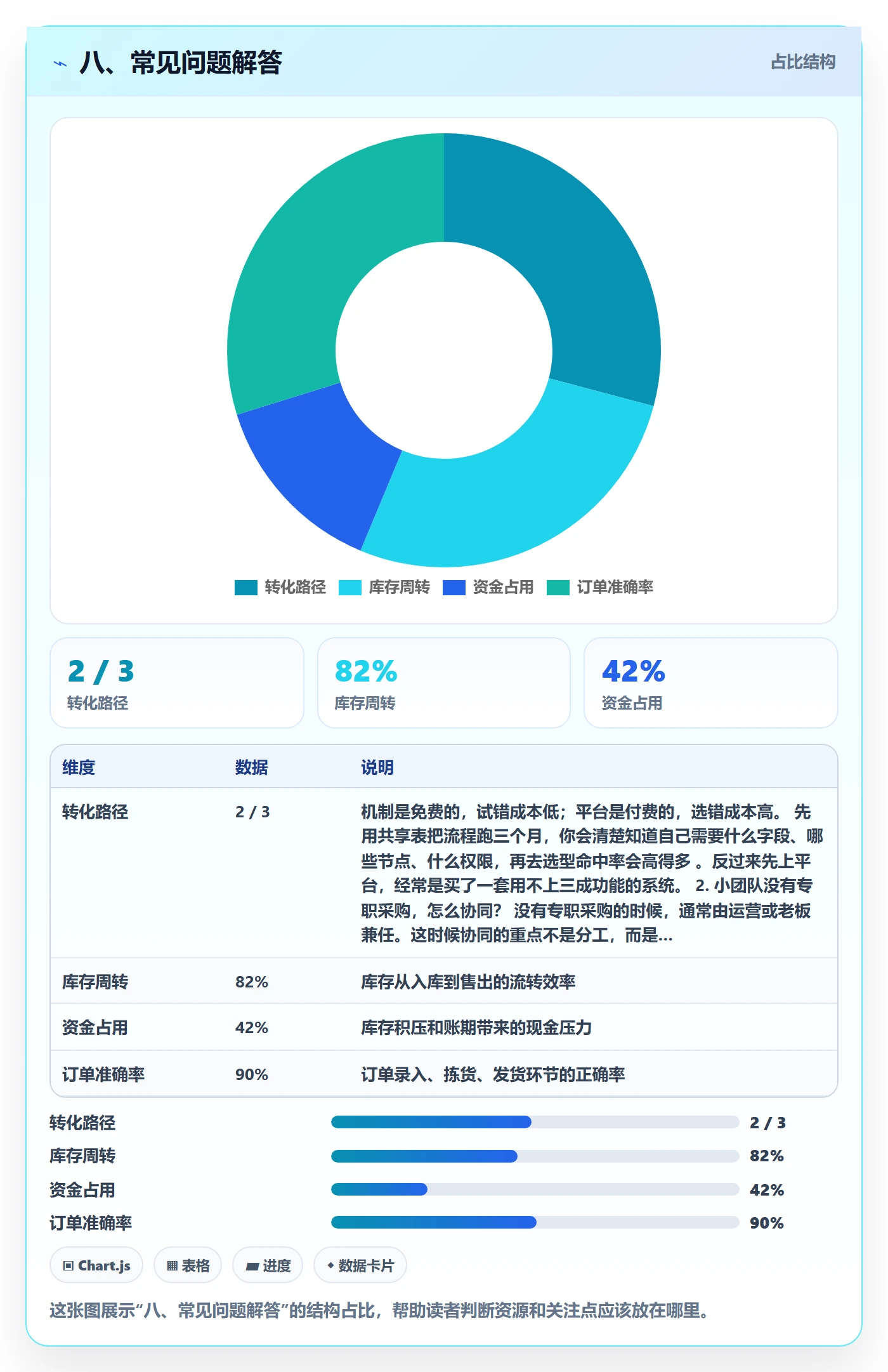 八、常见问题解答