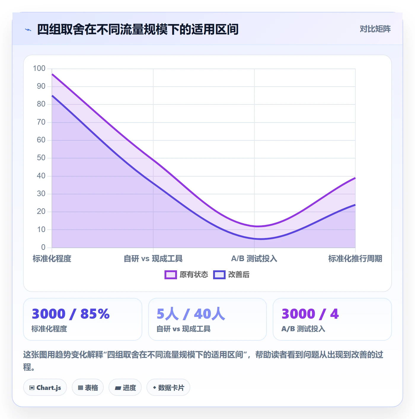跨境电商运营标准化管理：转化优化从哪里开始
