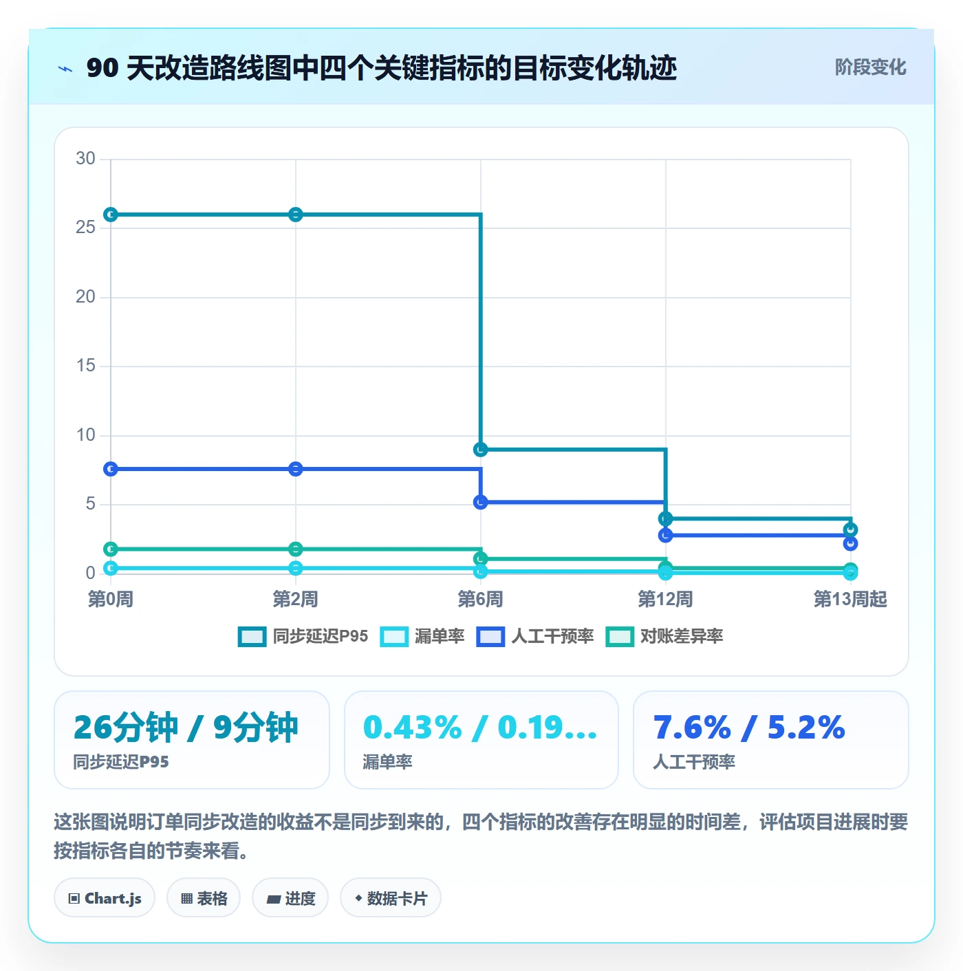 erp跨境电商问题诊断：订单同步如何用自动化方案改进