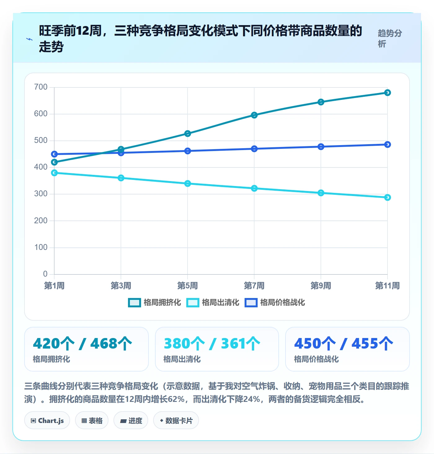 商品分析检查方法：通过竞争强度评估旺季准备质量