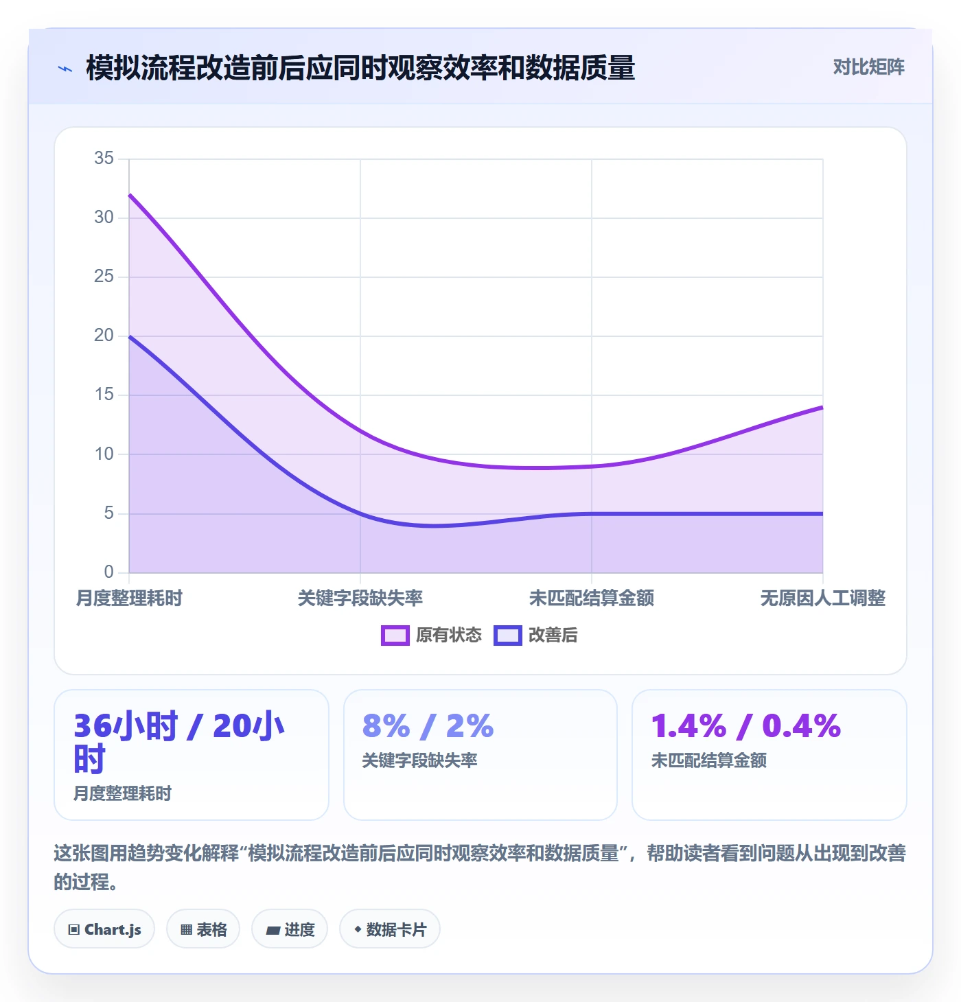 跨境电商管理模板：围绕税务合规开展工具对比