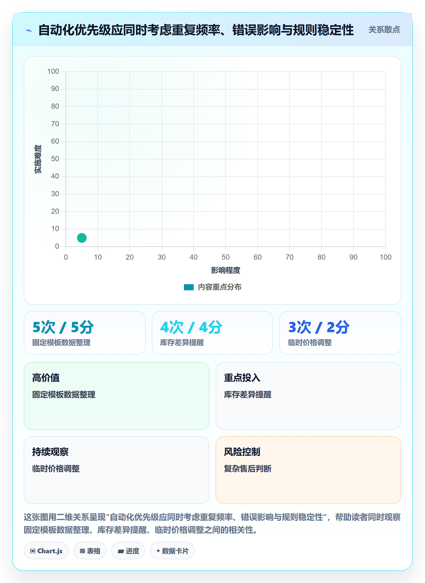 temu建设路线：从平台入驻到自动化方案分几步