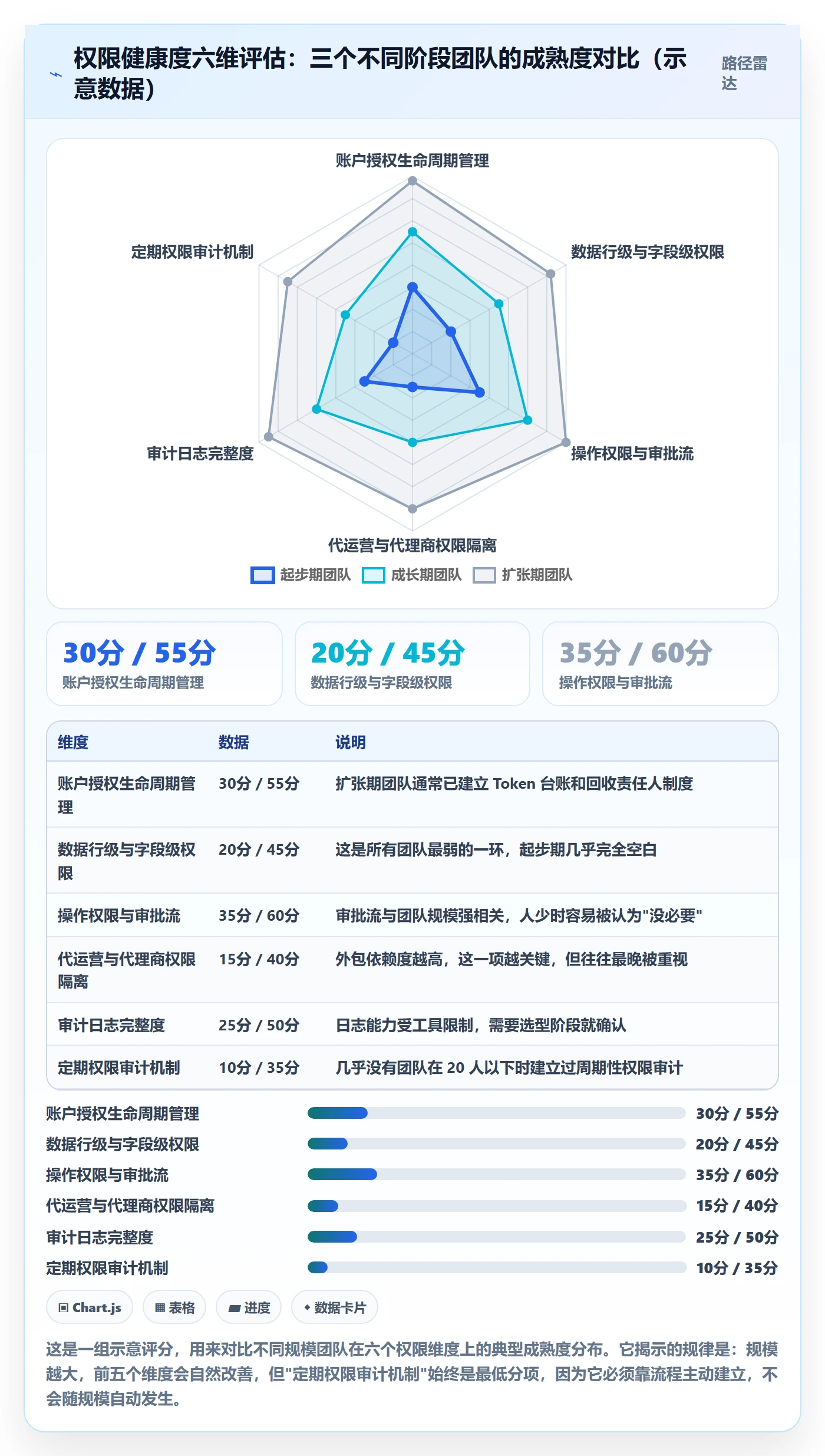 erp跨境电商业务拆解：权限管理为什么影响广告投放
