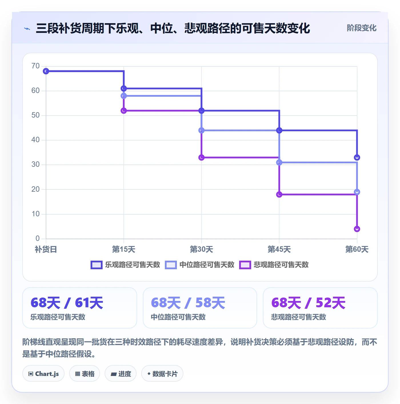 跨境电商运营问题诊断：库存计划如何用风险排查改进