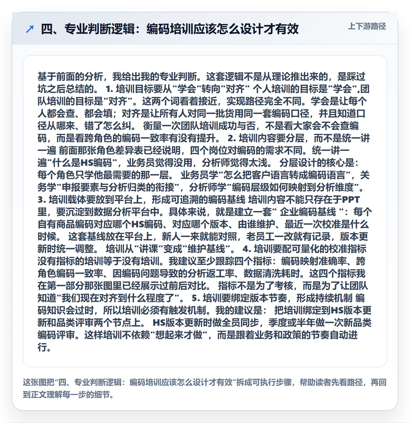 四、专业判断逻辑：编码培训应该怎么设计才有效