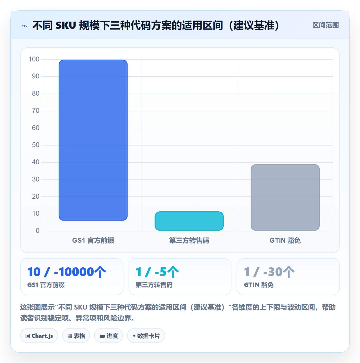 想做好UPC码，先掌握定价策略中的代码申请