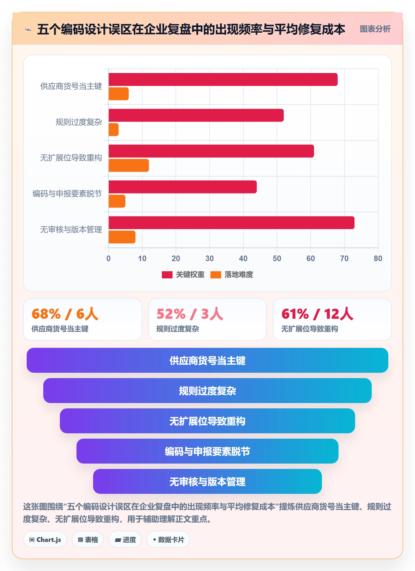 外贸数据分析平台管理要点：商品编码的新手避坑如何设计