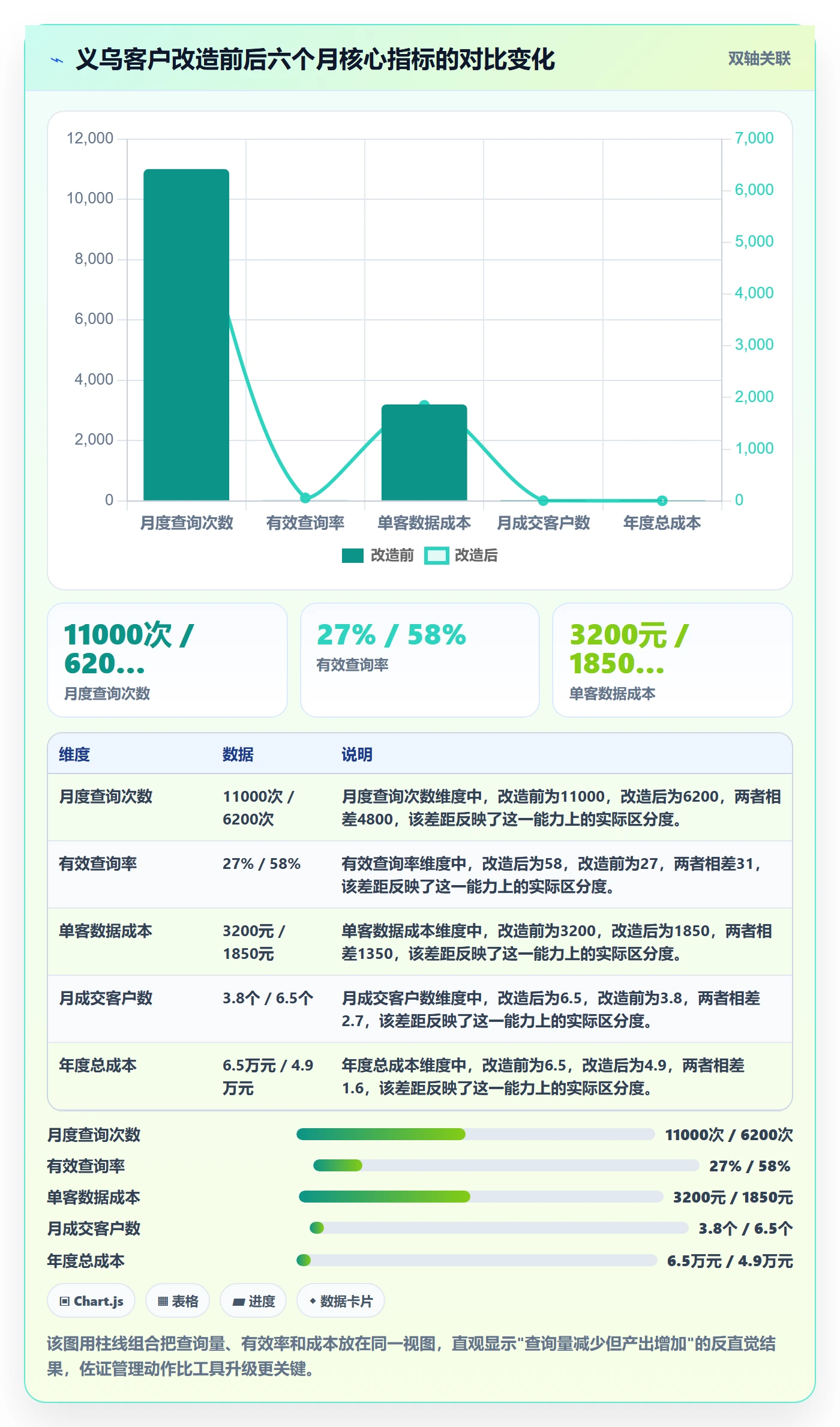 外贸数据分析平台怎么管？以买家查询为核心的成本控制方案