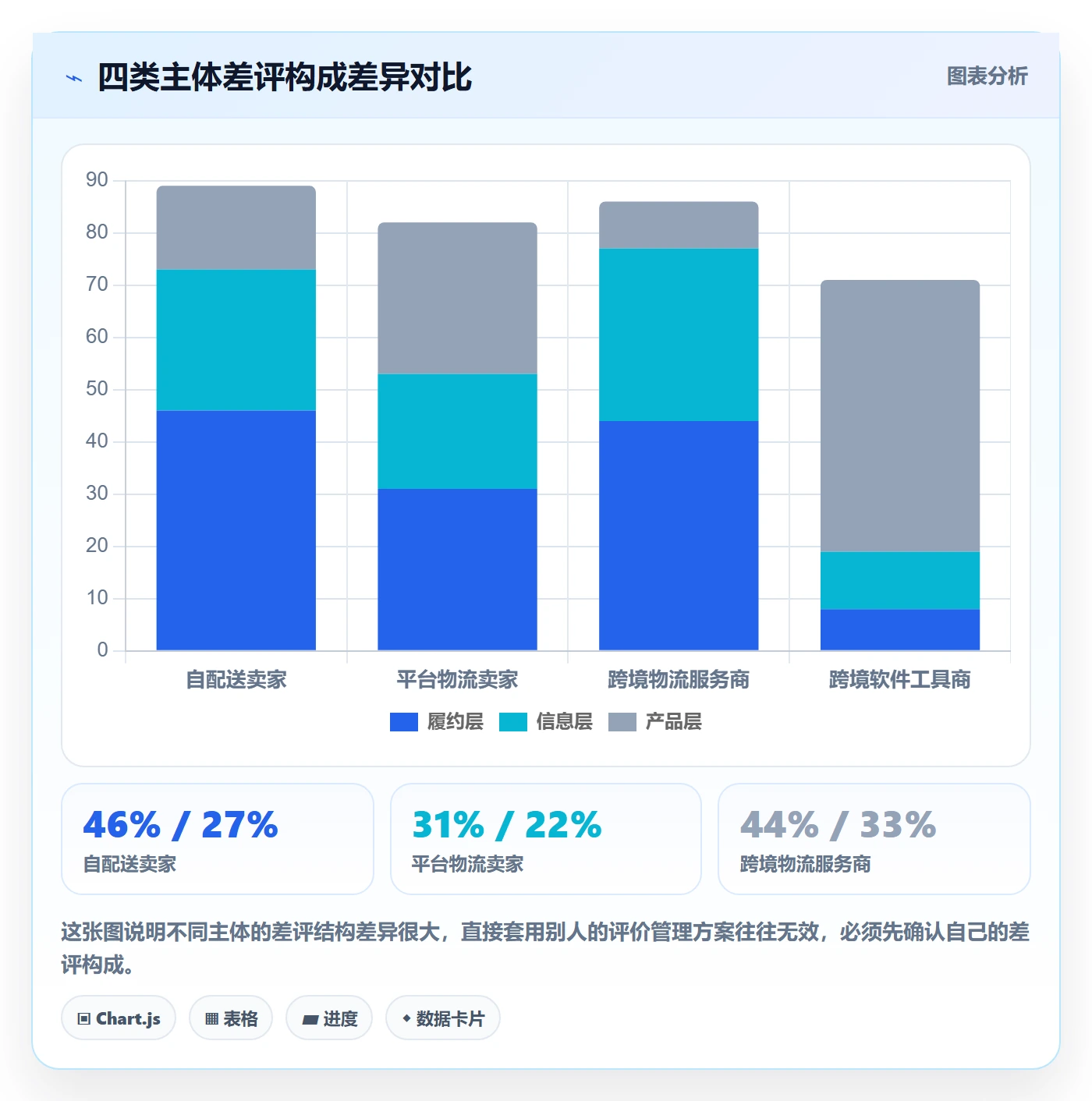 亚马逊软件跨境物流：评价管理从哪里开始