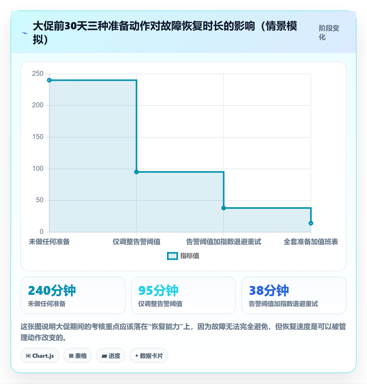 erp跨境电商实用方法:围绕订单同步建立绩效考核