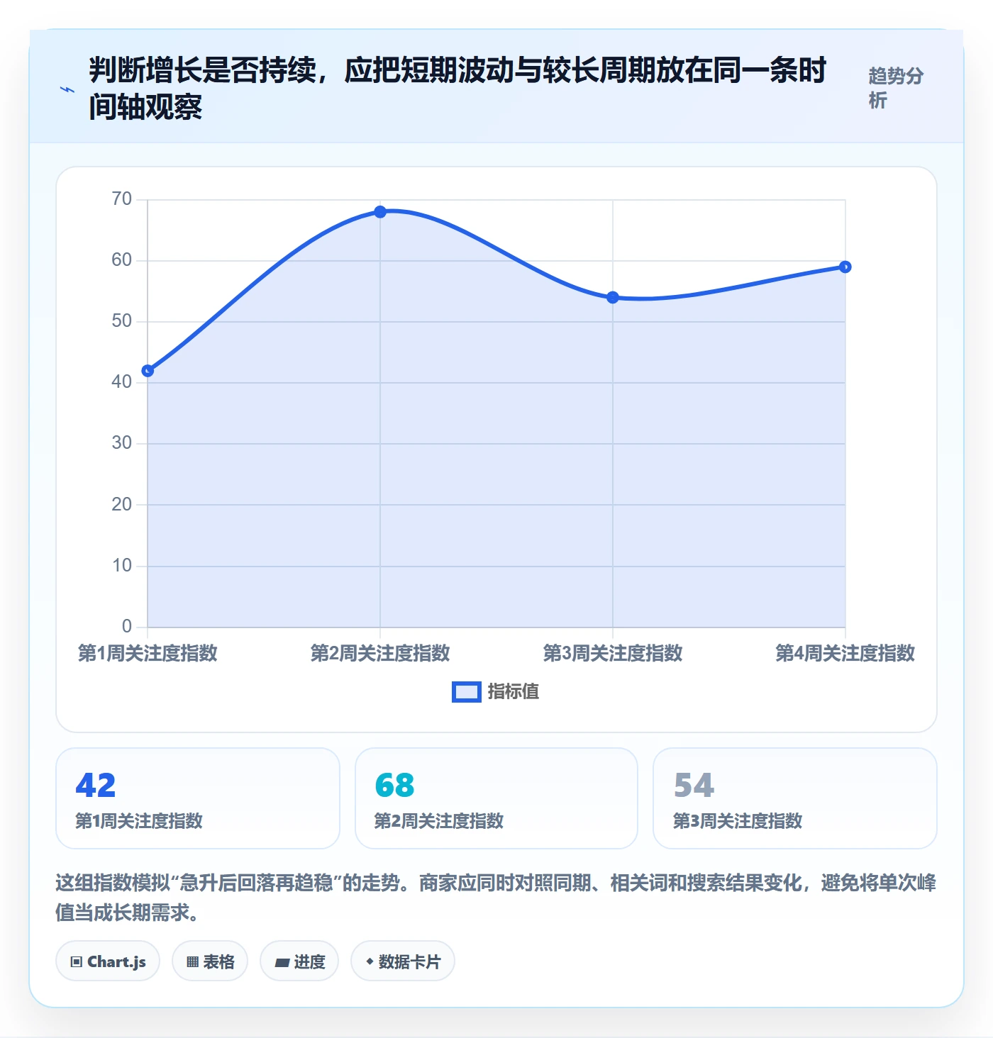 电商数据查询网站实用方法：围绕关键词搜索建立中小商家
