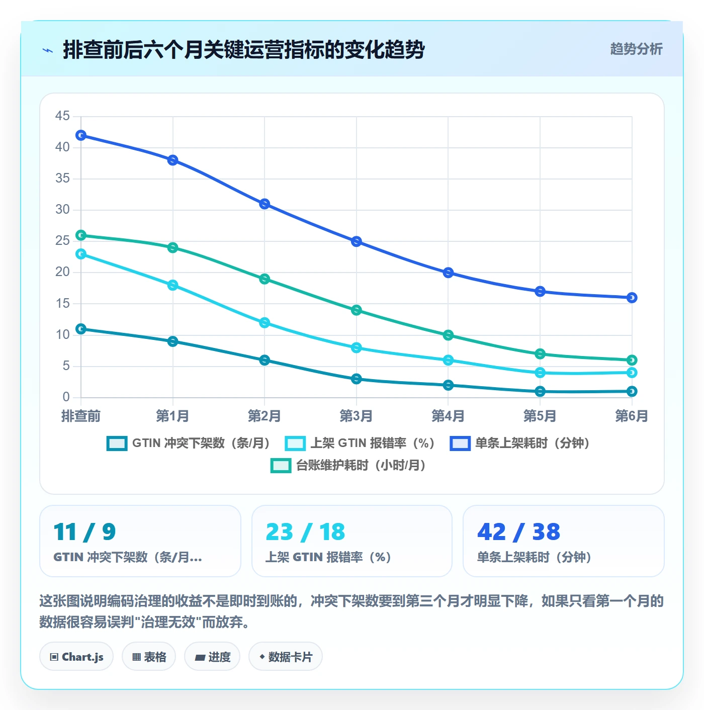 UPC码选择标准：重复码排查维度如何评估进阶玩法