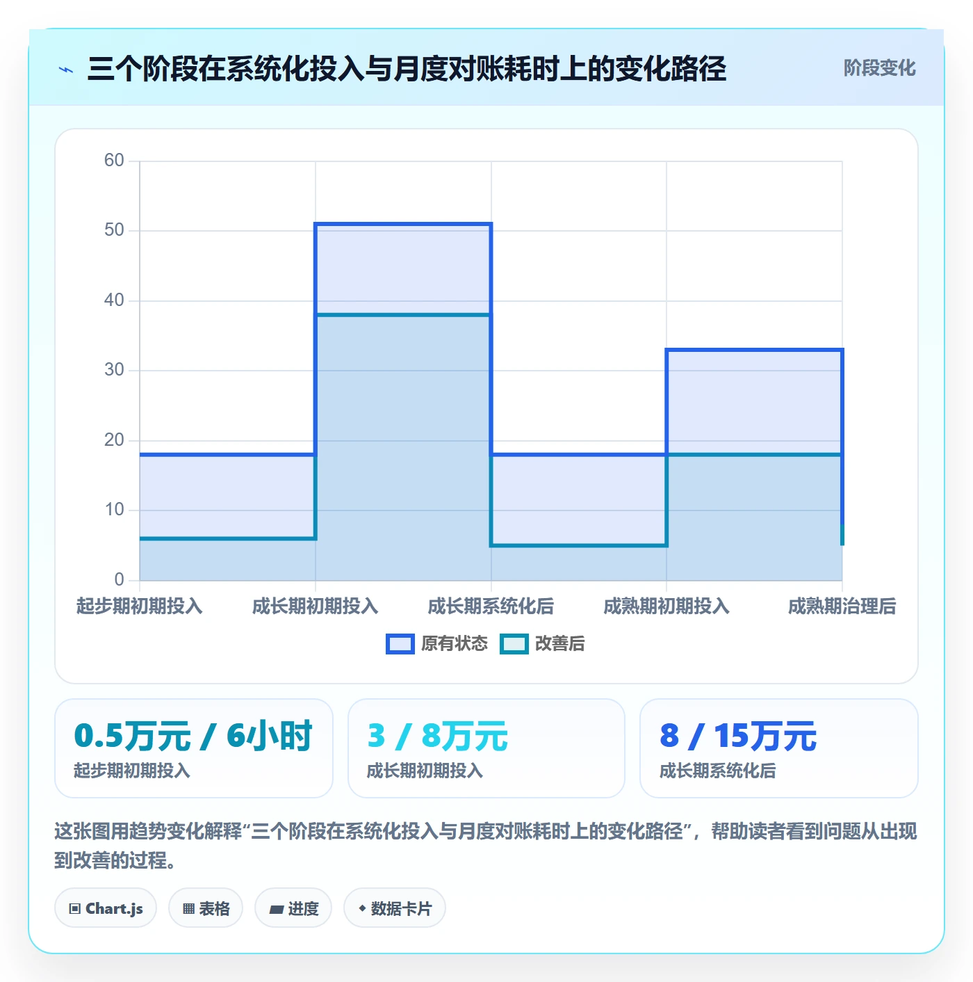 跨境电商一站式服务管理模板：围绕支付收款开展趋势观察