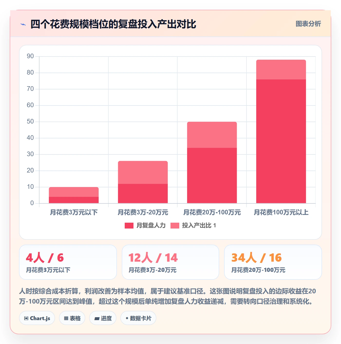 跨境电商运营数据复盘：广告投放从哪里开始