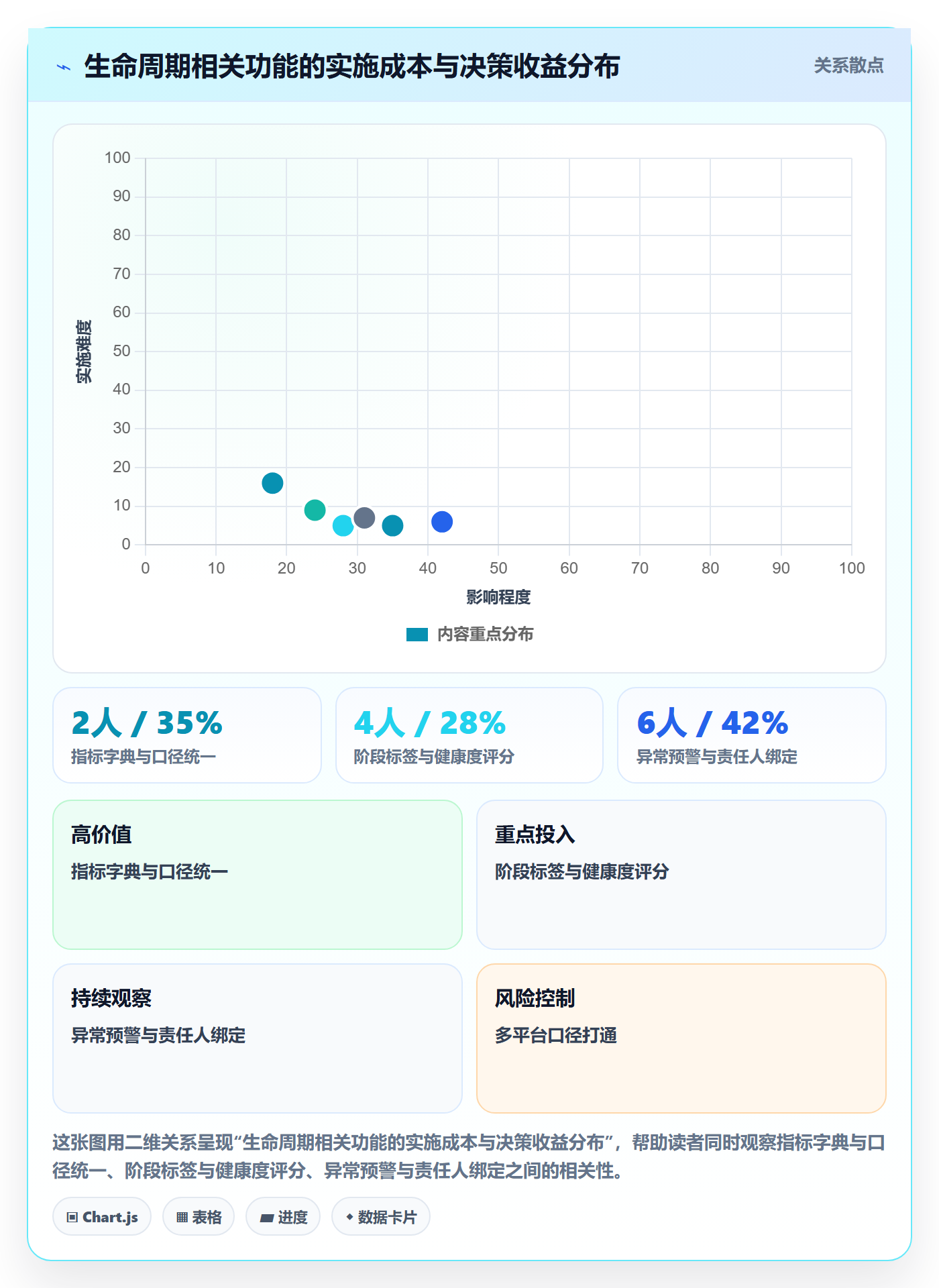 商品分析进阶课：围绕生命周期完善核心功能