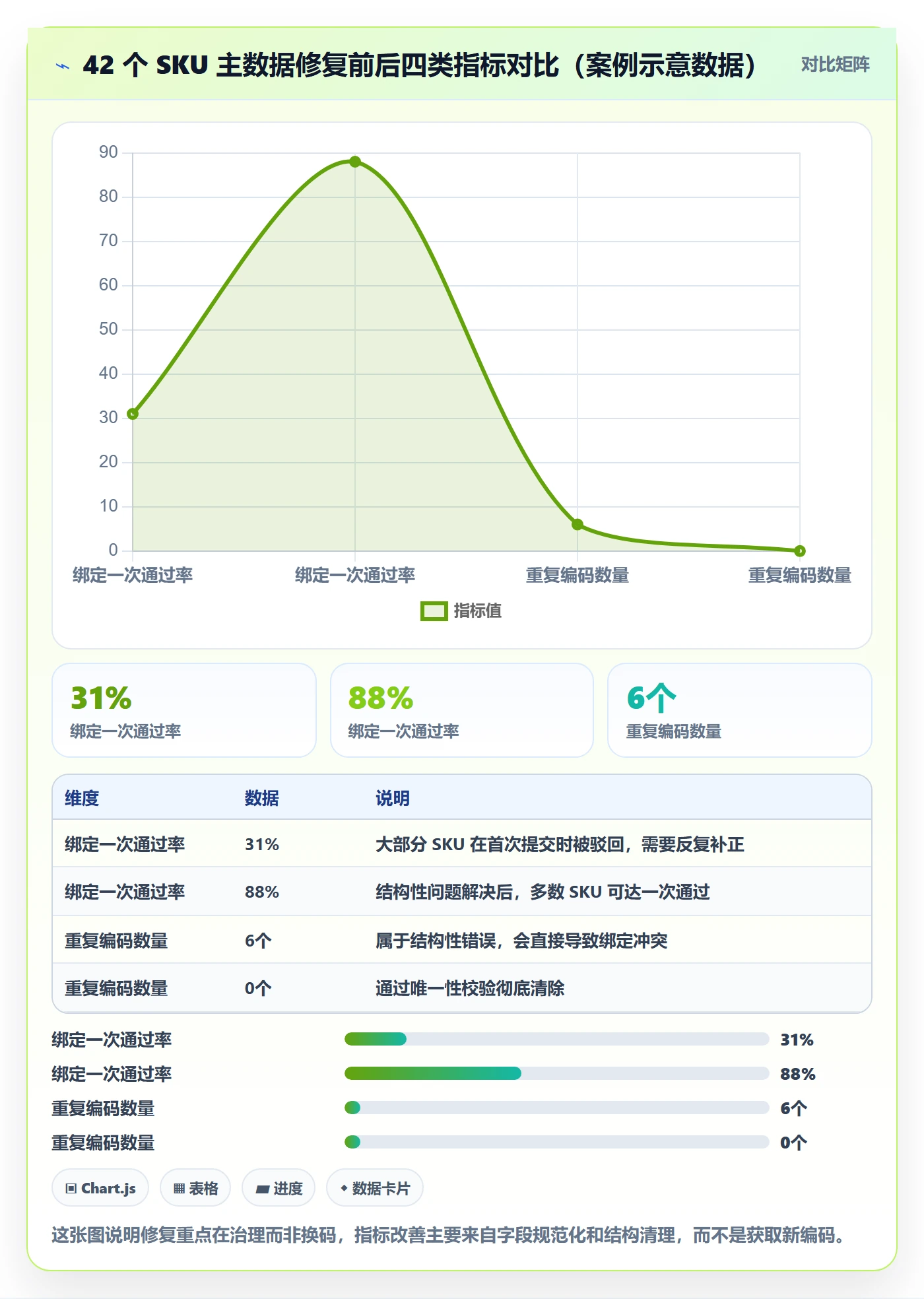 UPC码怎么落地？从商品绑定讲清入门指南