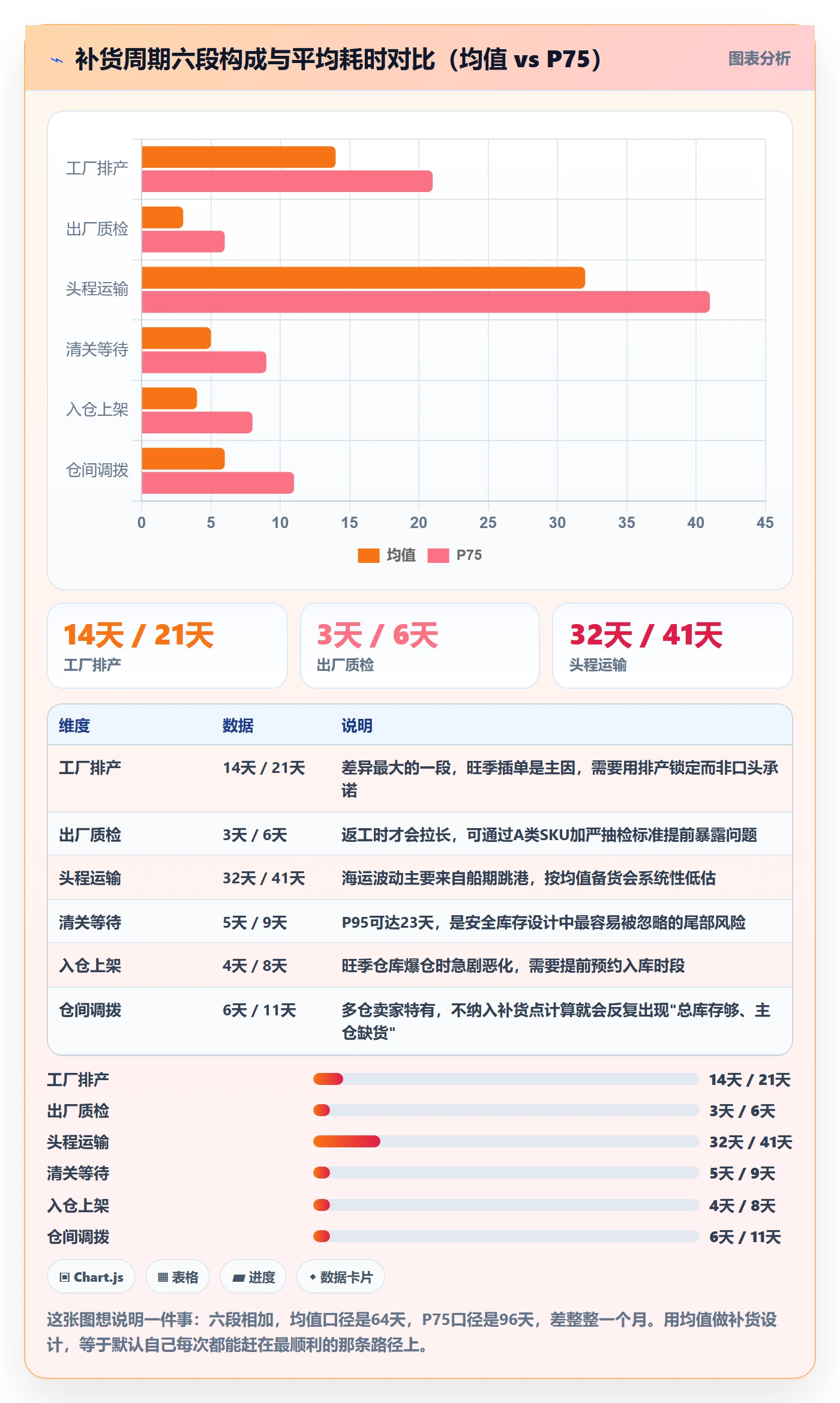跨境电商运营进阶课：围绕数据复盘完善供应链协同