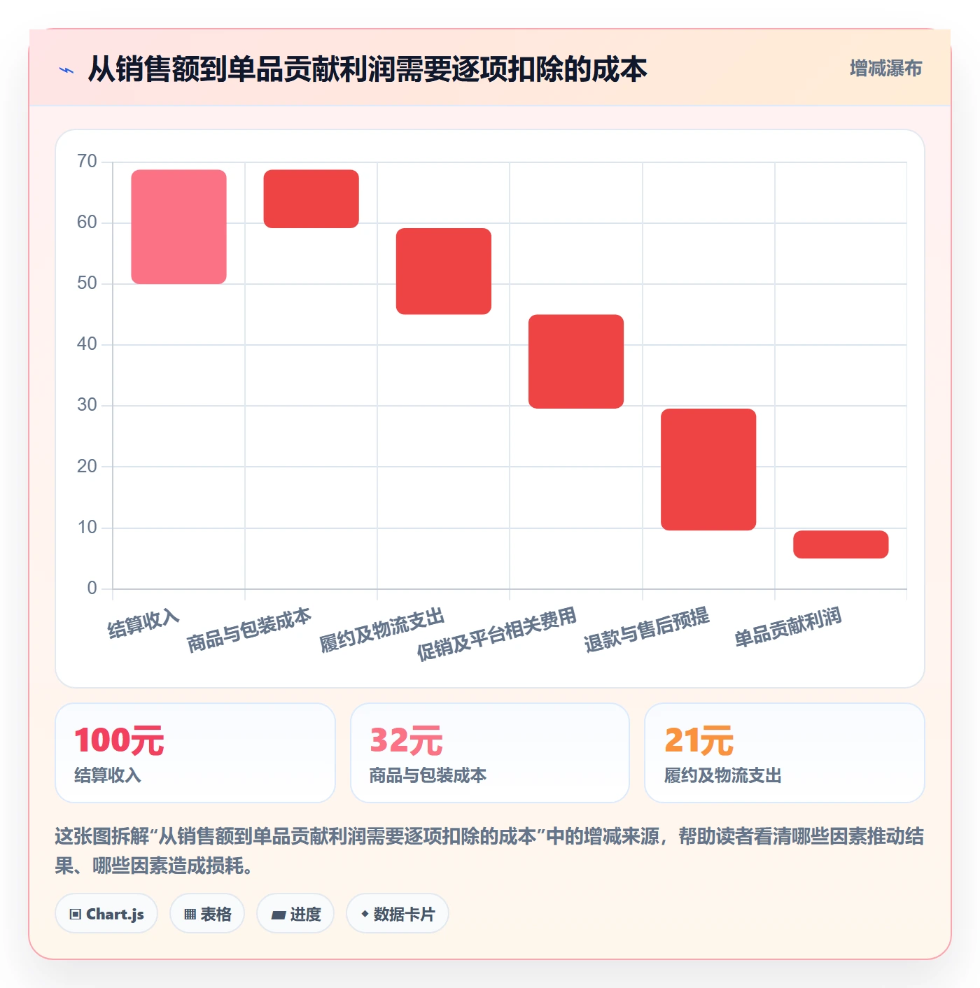 temu业务拆解：平台入驻为什么影响进阶玩法