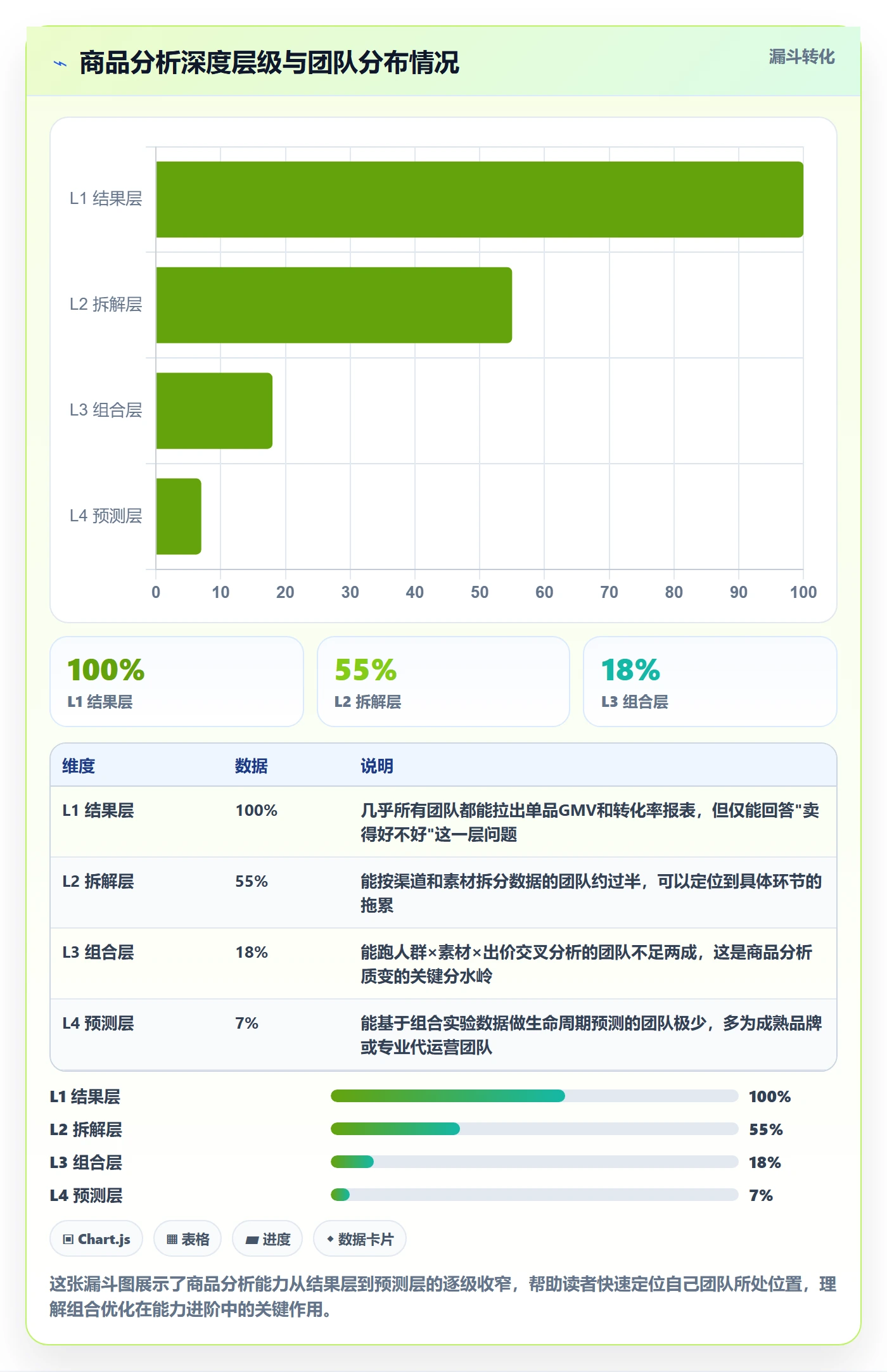 想做好商品分析，先掌握广告投放中的组合优化