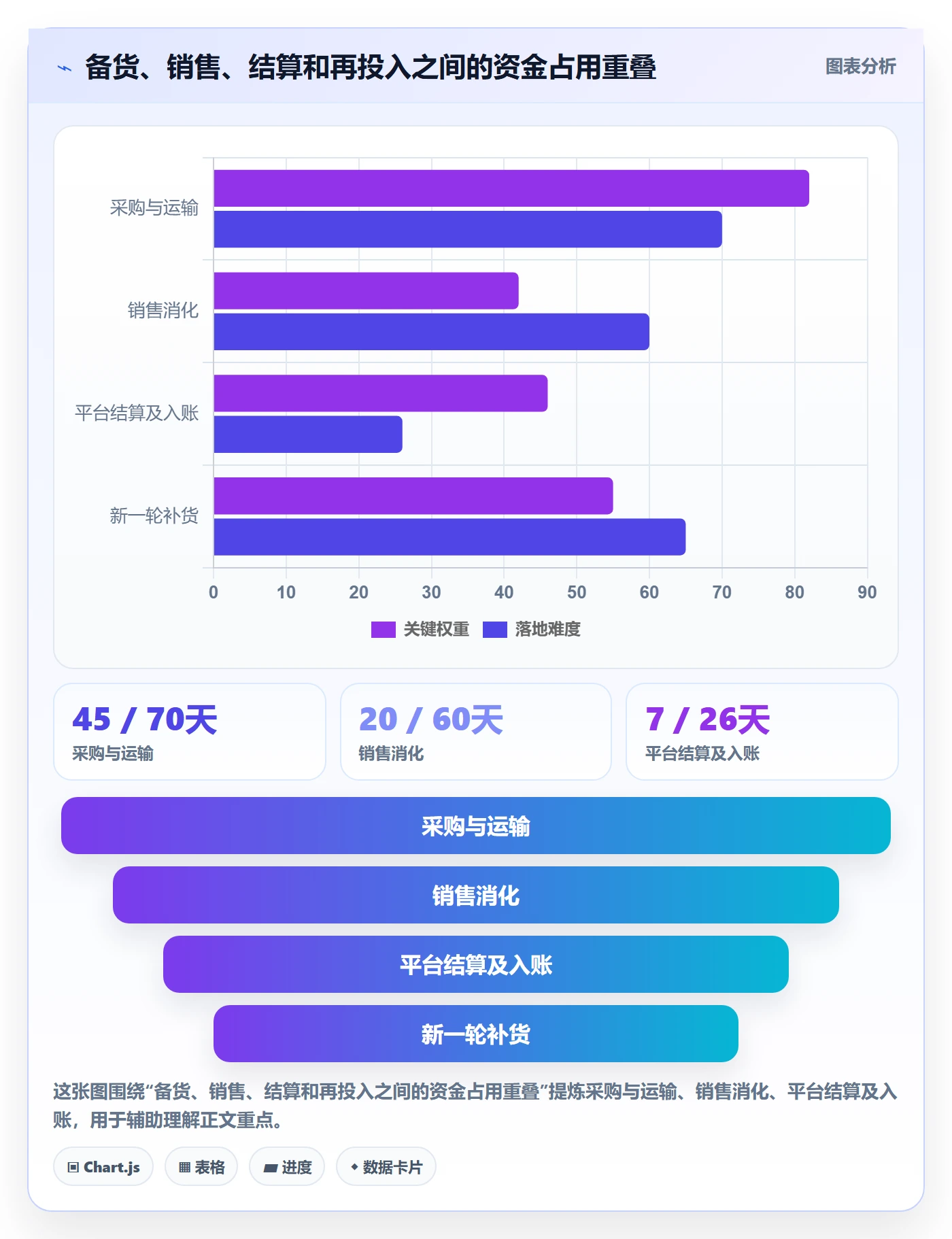 跨境电商实用方法：围绕品牌增长建立回款管理