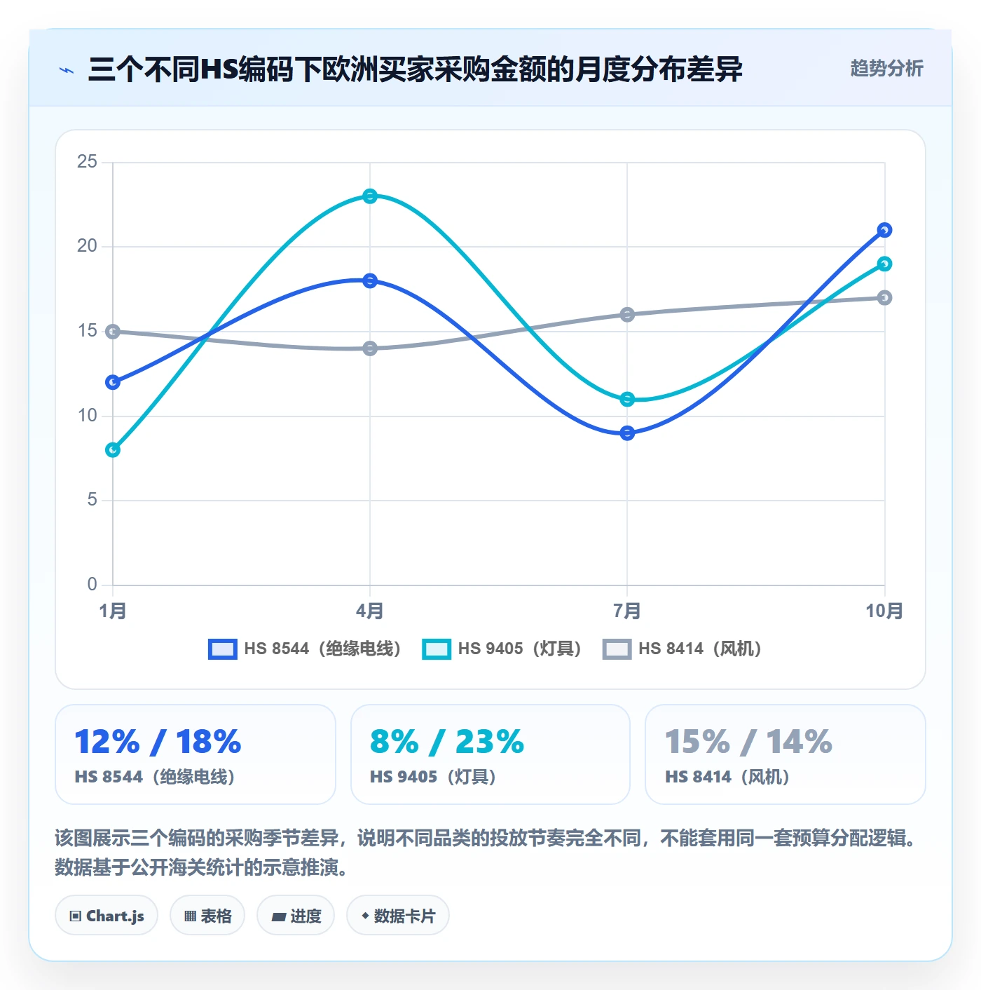 外贸数据分析平台怎么选？商品编码相关的广告投放判断标准