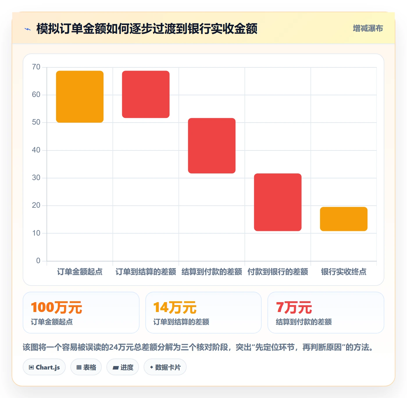 temu实践指南：半托管模式的回款管理怎样更有效
