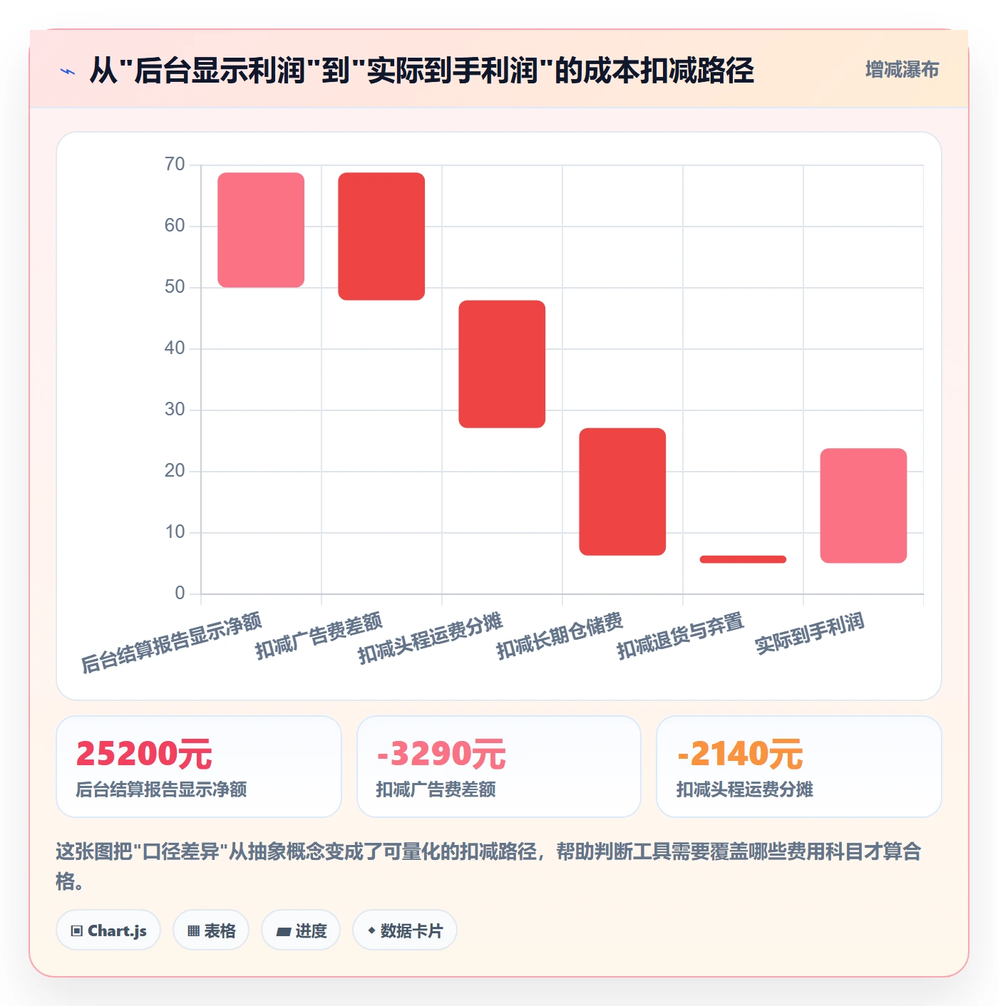 亚马逊软件管理要点：数据报表的工具对比如何设计