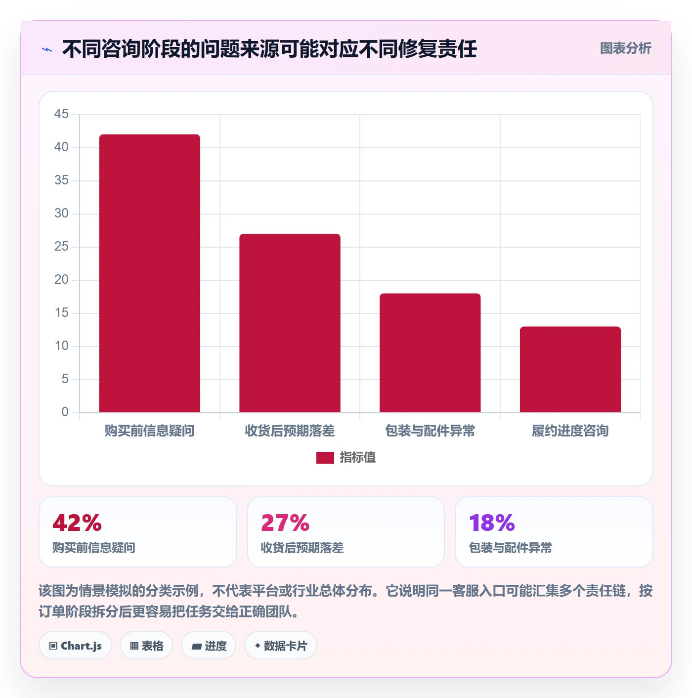 temu升级方案：用客户服务改善商品发布