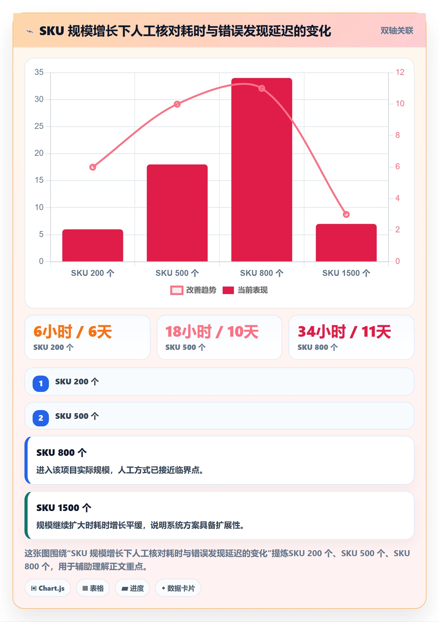 UPC码基础课：商品绑定相关的跨境物流一次讲透
