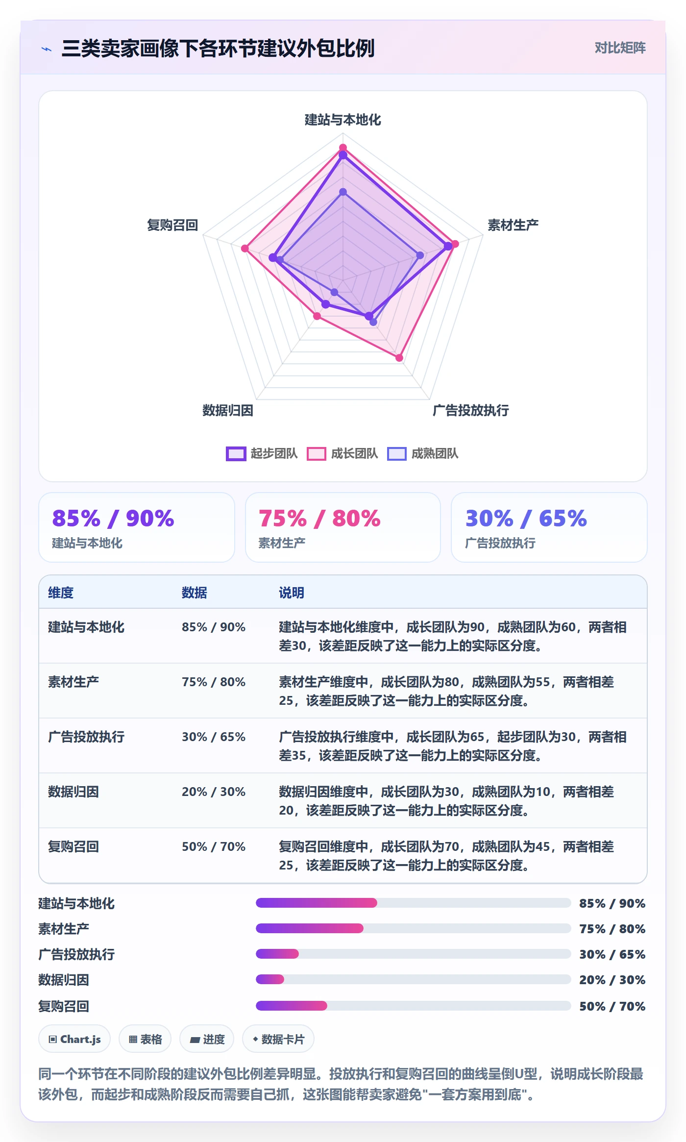 跨境电商一站式服务怎么用？运营推广场景下的落地案例拆解