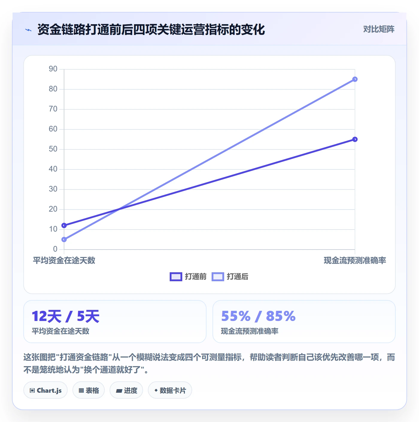 跨境电商一站式服务怎么优化？先从支付收款的实操教程入手