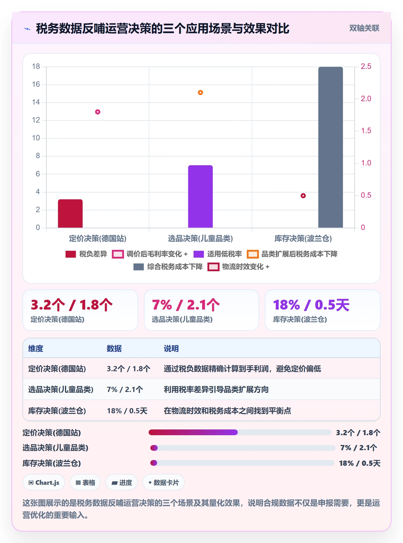 跨境电商一站式服务使用技巧:税务合规对应的精细化运营方法