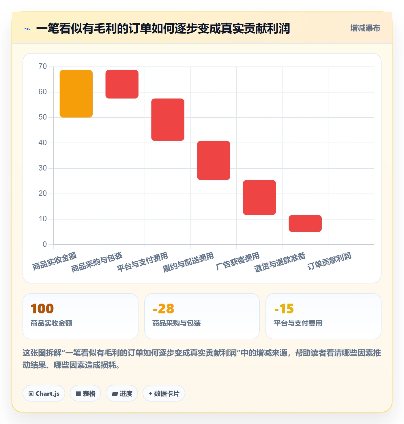 跨境电商中小商家：市场选择从哪里开始
