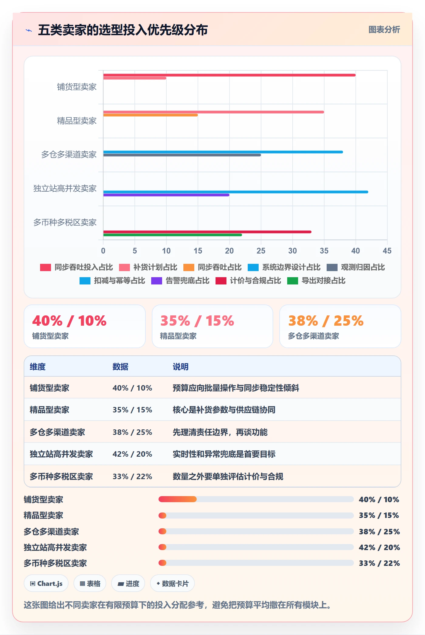 erp跨境电商配置指南：库存管理需要哪些选型方法设置
